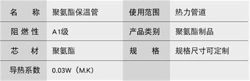 定西聚氨酯发泡保温管厂家现货产品参数