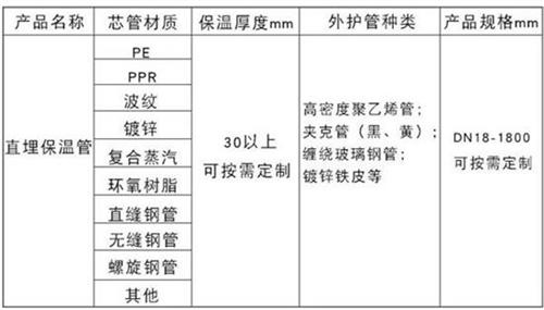 定西聚氨酯直埋保温管厂家产品材质